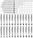 ZESTAW MINI WKRĘTAKÓW BITÓW ETUI PRECYZYJNE MAGNETYCZNE ŚRUBOKRĘT TORX 26EL - 5